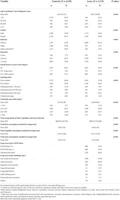 Dietary factors and the risk of lung cancer by epidermal growth factor receptor mutation status and histological subtypes